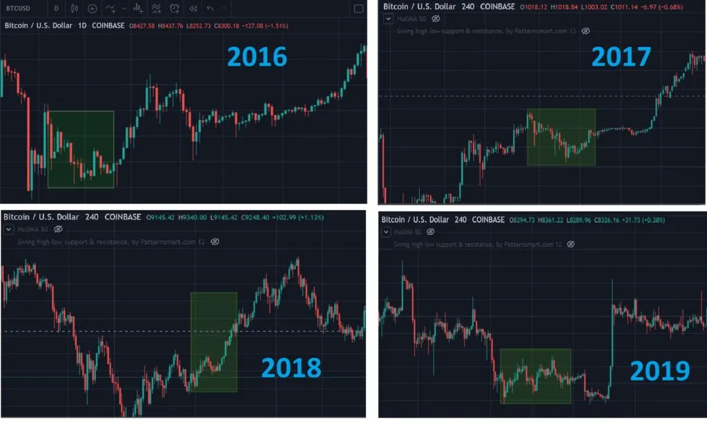 Biểu đồ ảnh hưởng của BTC vào dịp lễ Nguyên Đán vào 4 năm trước