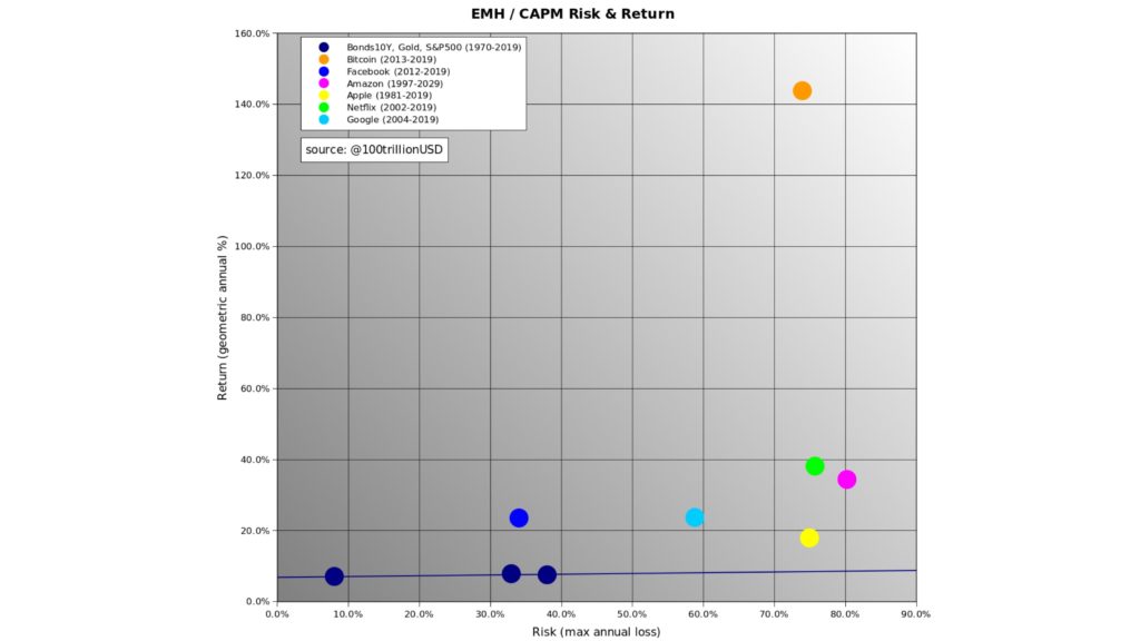 BTC RISK RETURN