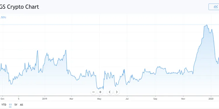 Binance tạm qua cơn túng thiếu nhờ khoản vay 5 triệu USDT của Tether Treasury