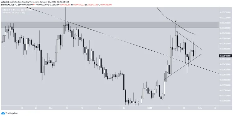 Giá Litecoin có xu hướng đi lên.