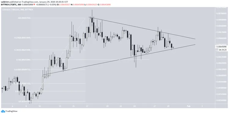 Giá Litecoin có xu hướng đi lên.