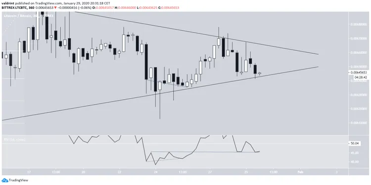 Giá Litecoin có xu hướng đi lên.