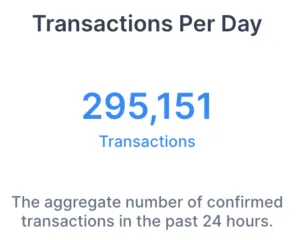 Transactions Per Day