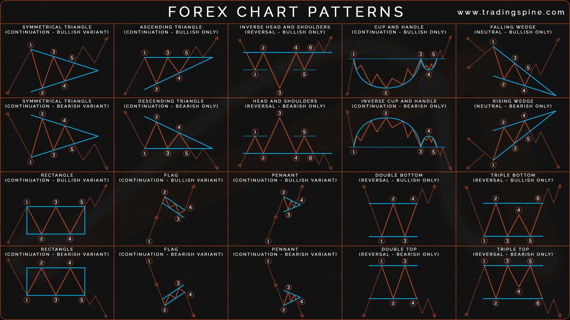 Những mô hình giá thông dụng - Tradingspine.com