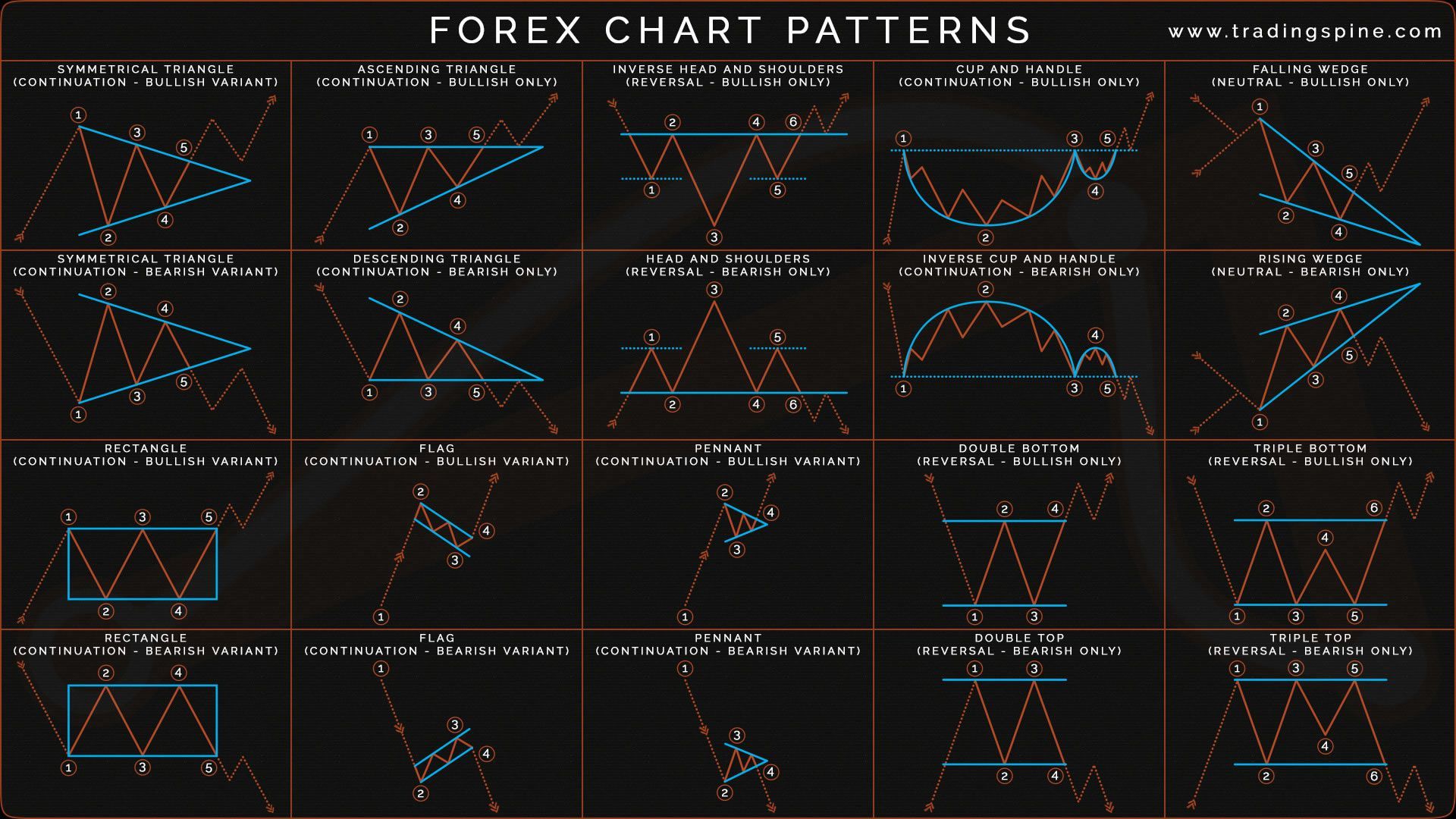 Những mô hình giá thông dụng - Tradingspine.com