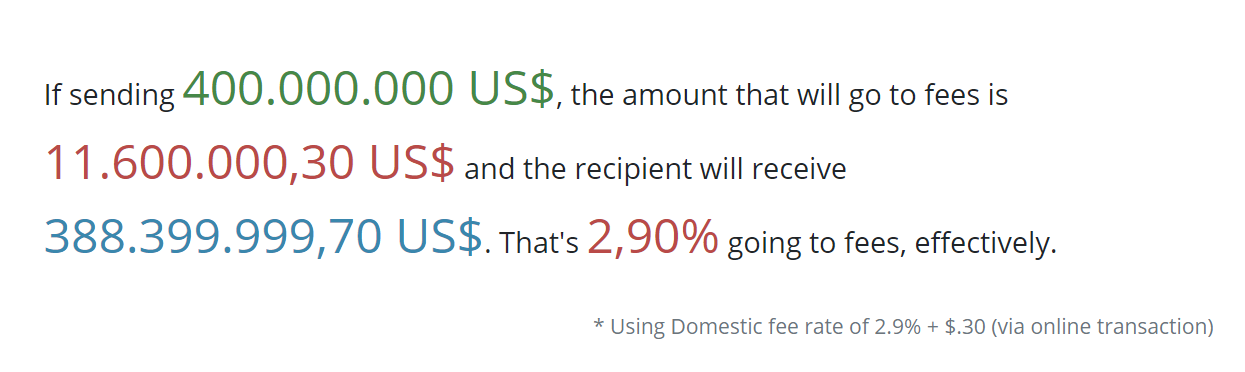 Phí giao dịch Bitcoin.