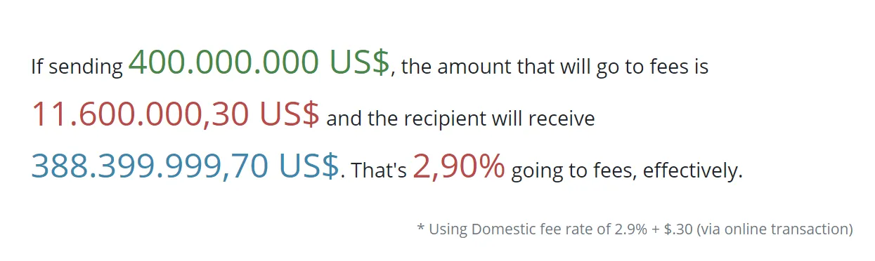 Phí giao dịch Bitcoin.