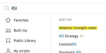 RSI trên TradingView