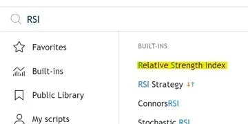 RSI trên TradingView