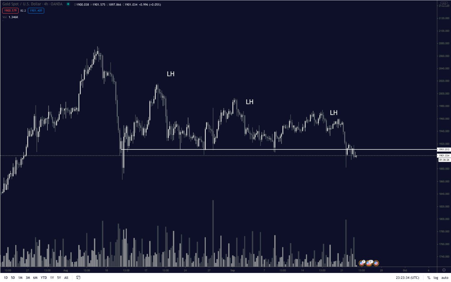 Bitcoin có thể giảm sâu hơn trước diễn biến bất lợi từ thị trường vàng