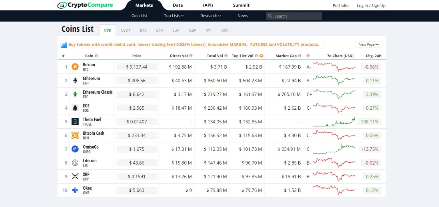 Cryptocompare