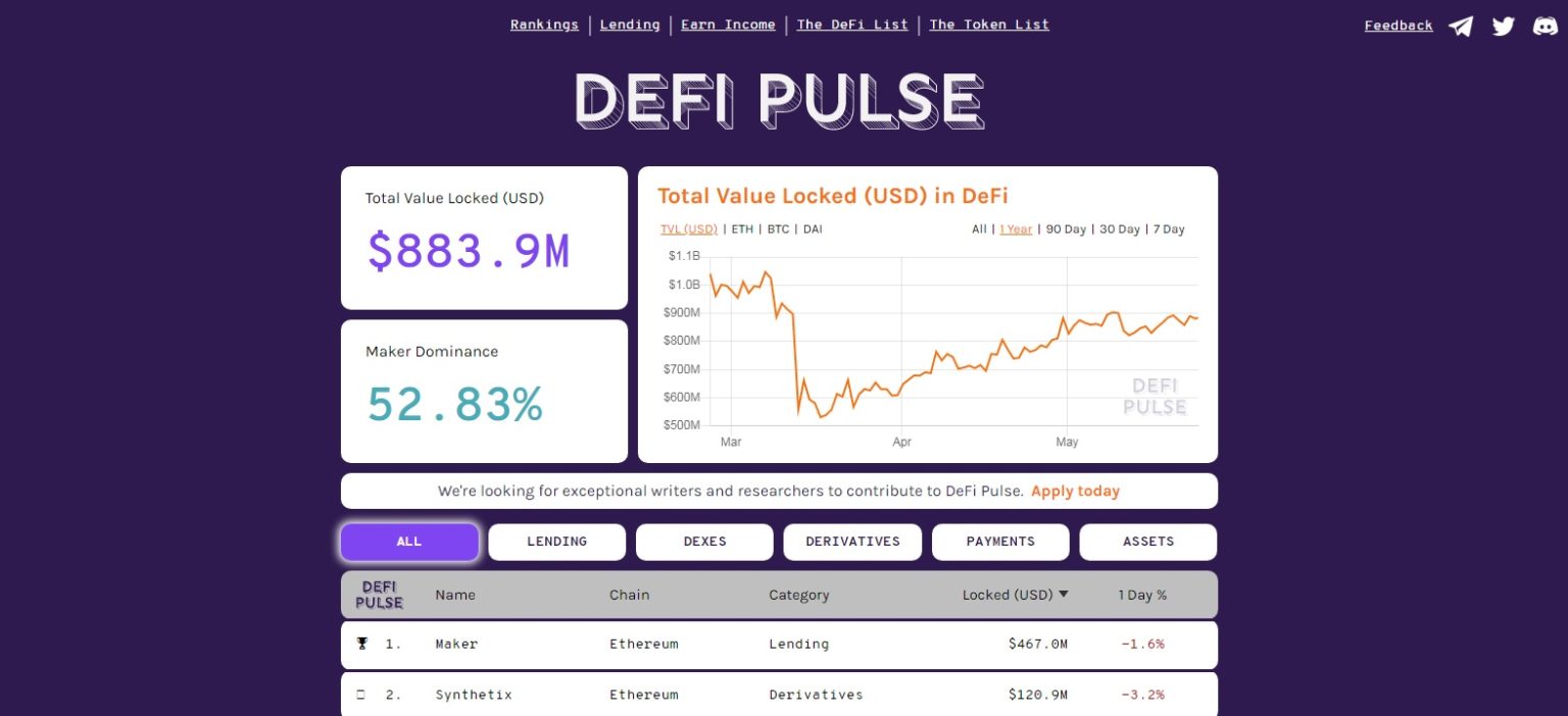 Giao dịch của DefiPulse