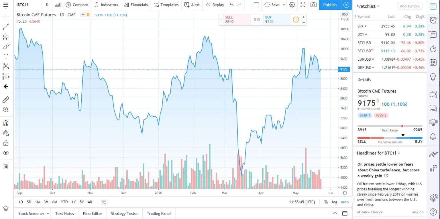 Giao diện Tradingview