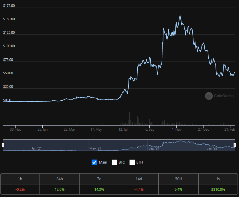NFT coin AXS