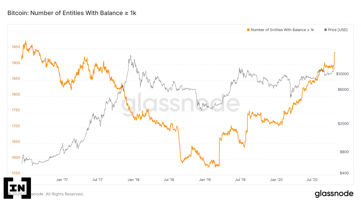 Số lượng địa chỉ ví Bitcoin tăng mạnh