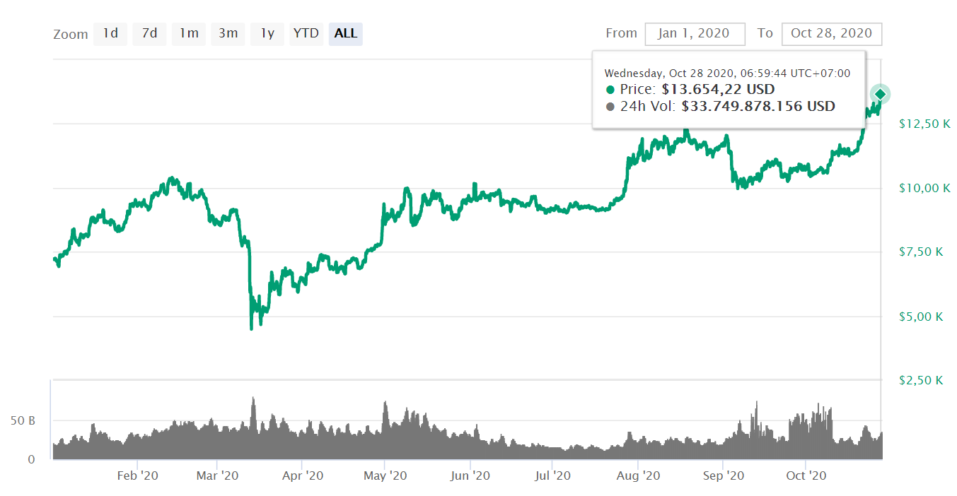 Ngân hàng lớn nhất Singapore mở sàn giao dịch số: Ý nghĩa đối với Bitcoin và tiền điện tử
