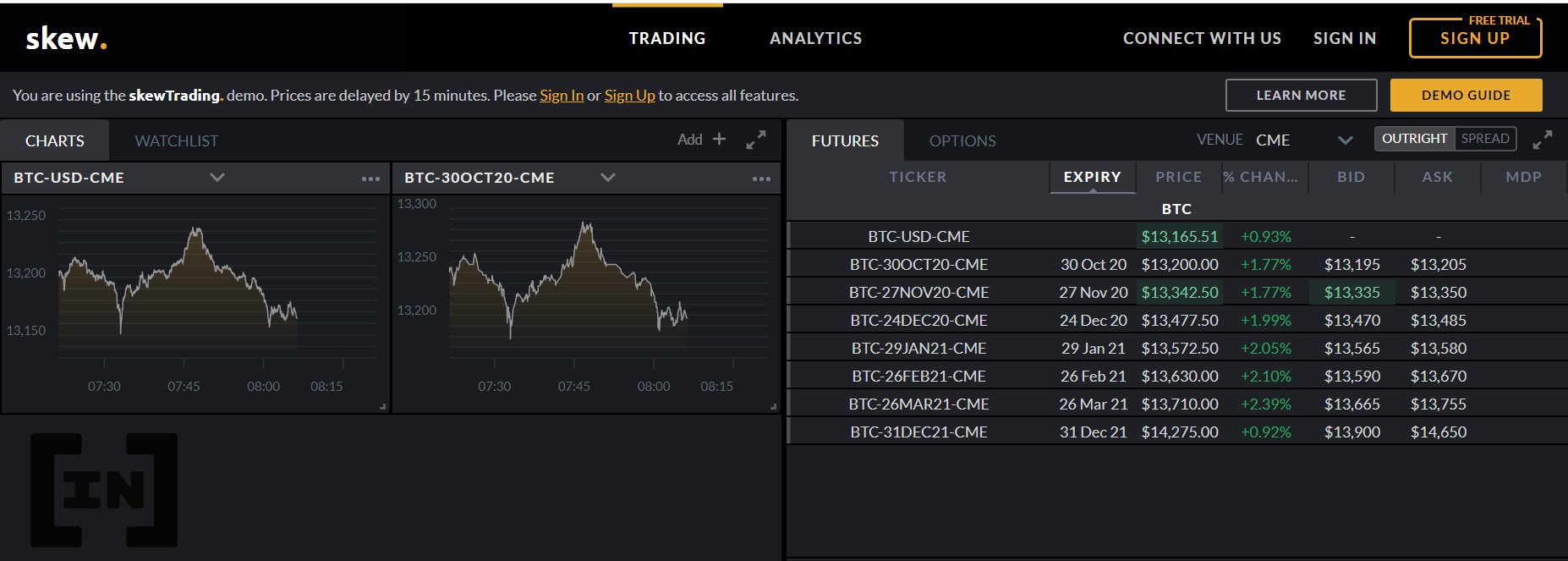 Hợp đồng tương lai BTC trên CME