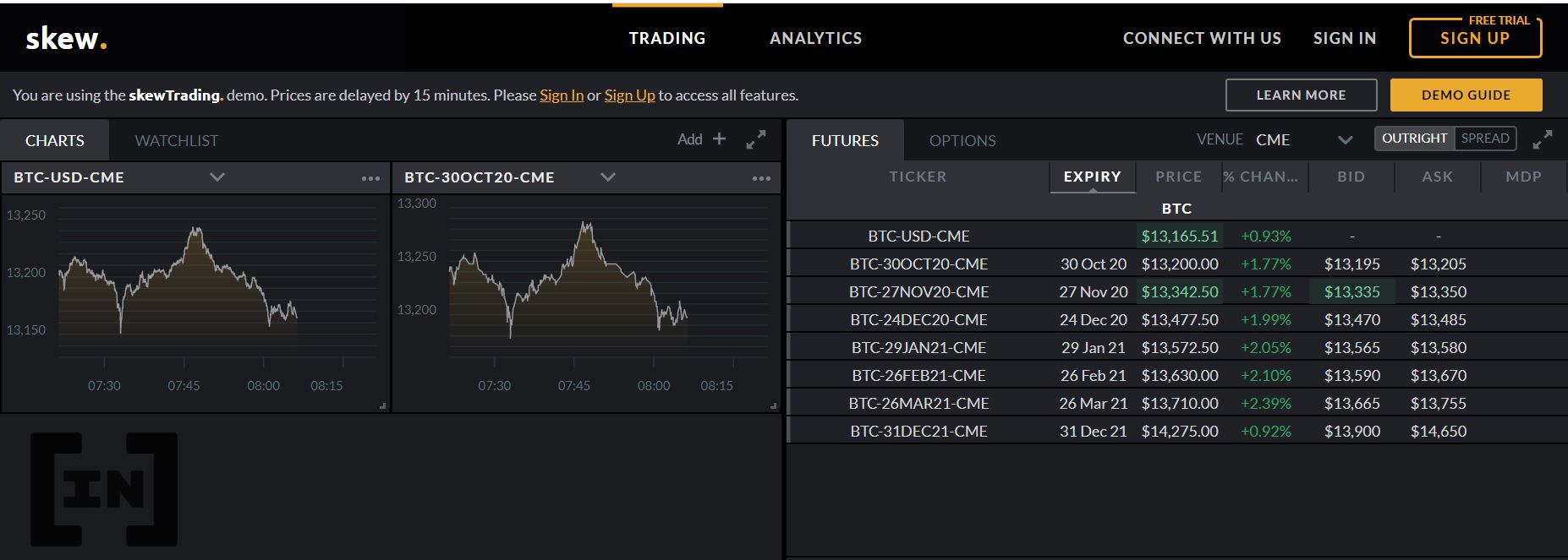 Hợp đồng tương lai BTC trên CME