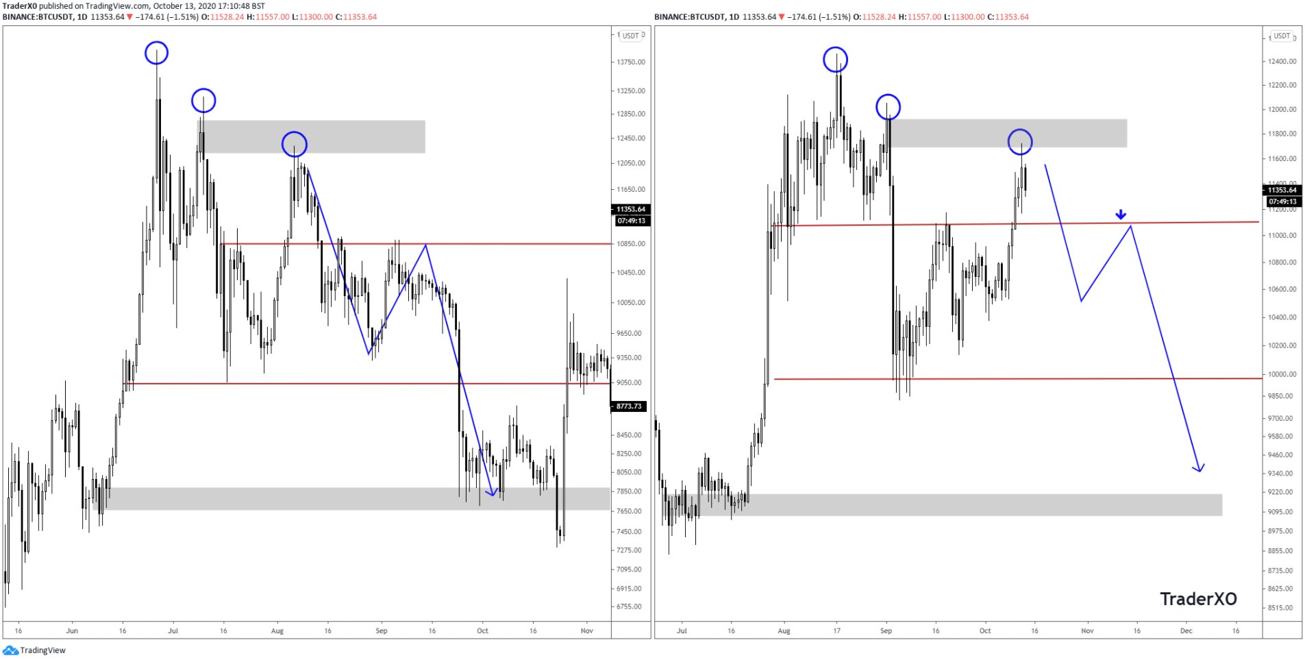TraderXO phân tích kỹ thuật giá Bitcoin