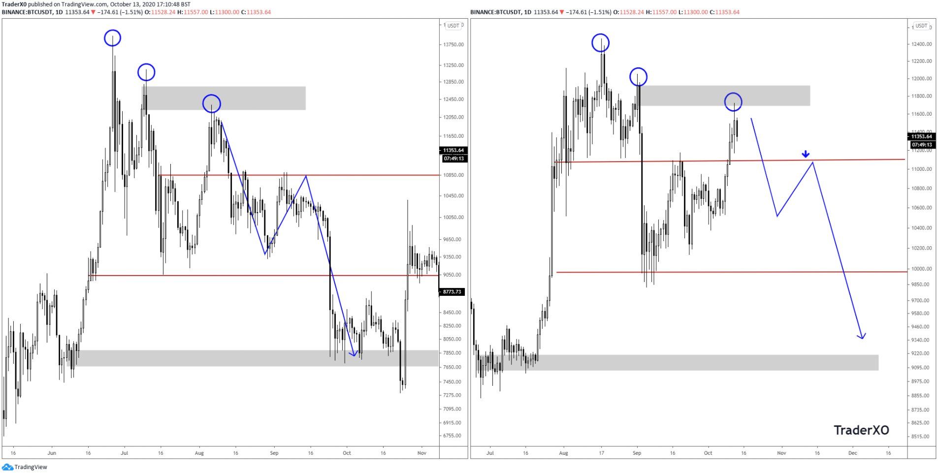 TraderXO phân tích kỹ thuật giá Bitcoin