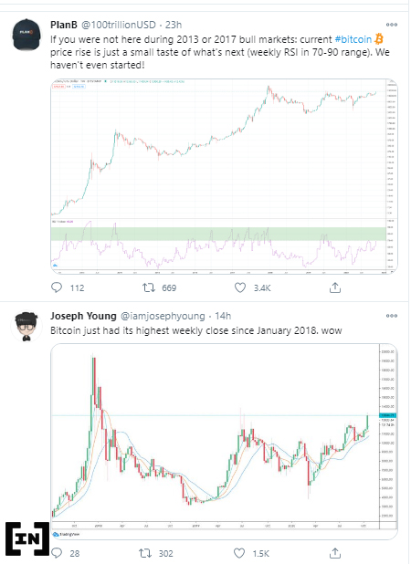 Phản hồi từ các nhà đầu tư về việc hợp đồng tương lai Bitcoin hết hạn