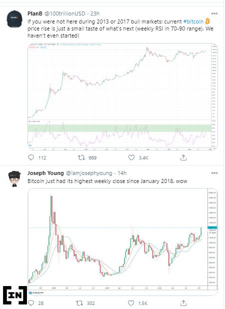 Phản hồi từ các nhà đầu tư về việc hợp đồng tương lai Bitcoin hết hạn