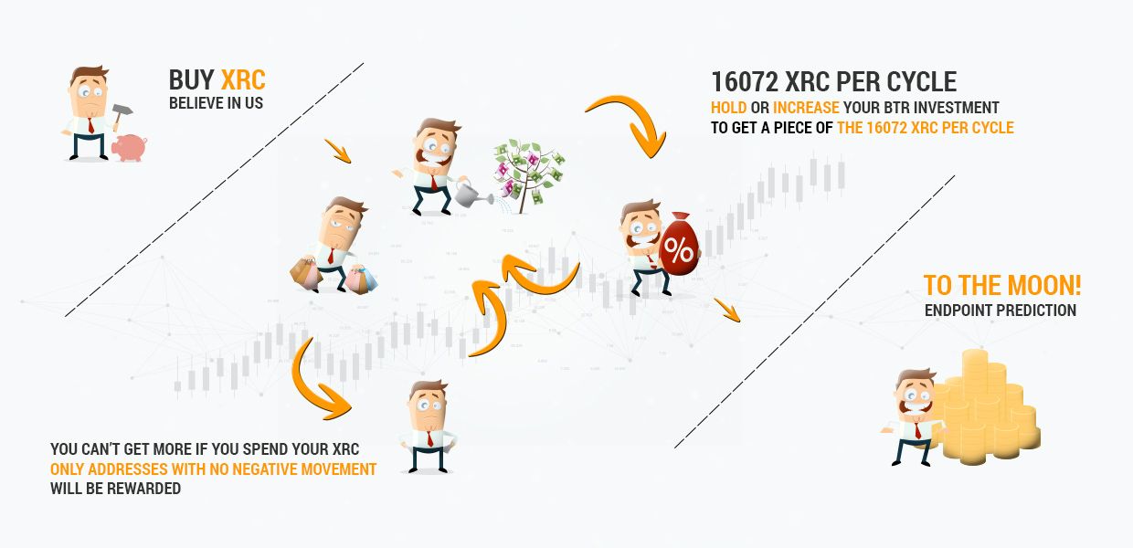 Chương trình Airdrop "Strong Hand". Nguồn: bitcoinrh.org
