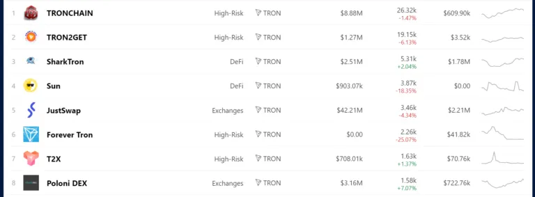 Justin Sun tìm mọi cách để giữ Tron ở trung tâm của mọi sự chú ý