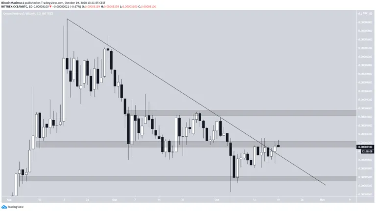 2 altcoin có thể đột phá trong tương lai gần: OCEAN và DAG