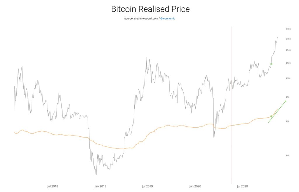 Litecoin tăng trưởng xuất sắc 13%, Bitcoin tiếp tục duy trì ngưỡng giá trên 16.000 USD
