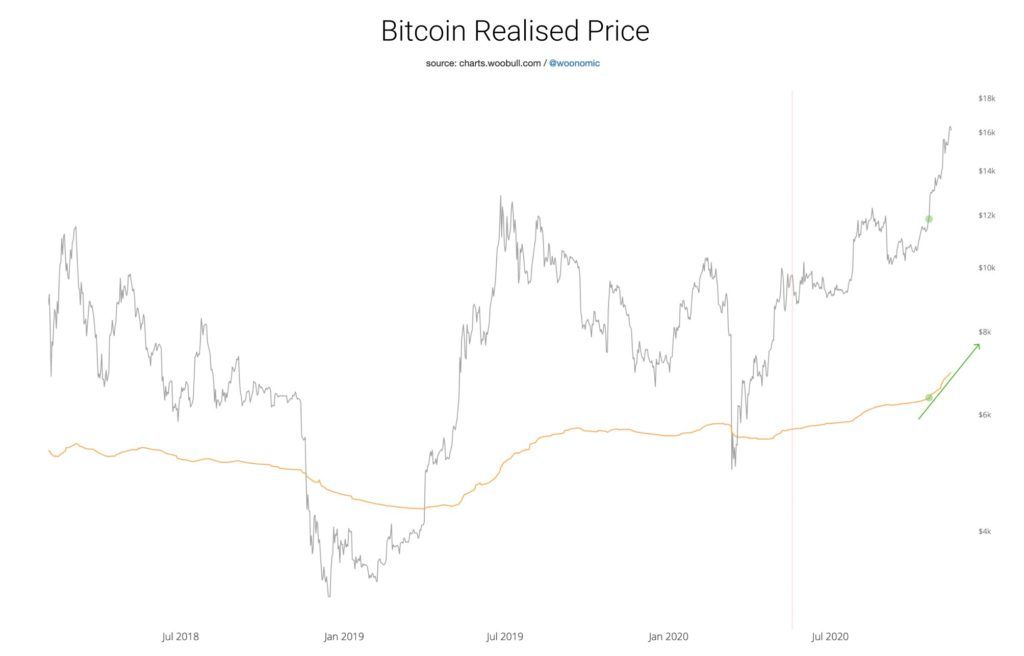 Litecoin tăng trưởng xuất sắc 13%, Bitcoin tiếp tục duy trì ngưỡng giá trên 16.000 USD