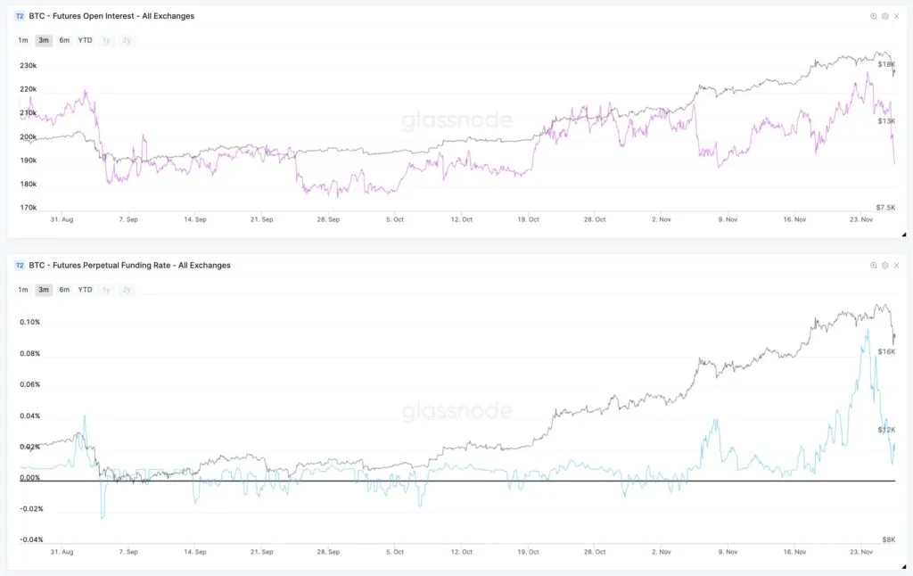 Thị trường giá tăng Bitcoin quá nóng, cần thời gian để điều chỉnh lại