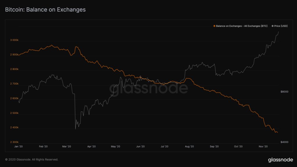 Lý giải nguyên nhân Bitcoin thoái lui nhẹ, xu hướng sắp tới như thế nào?