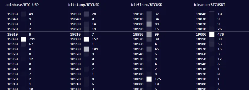 Lý giải nguyên nhân Bitcoin thoái lui nhẹ, xu hướng sắp tới như thế nào?