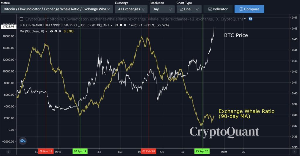 3 lý do để tin thị trường Bitcoin khó lặp lại trường hợp bán tháo tháng 3 năm nay
