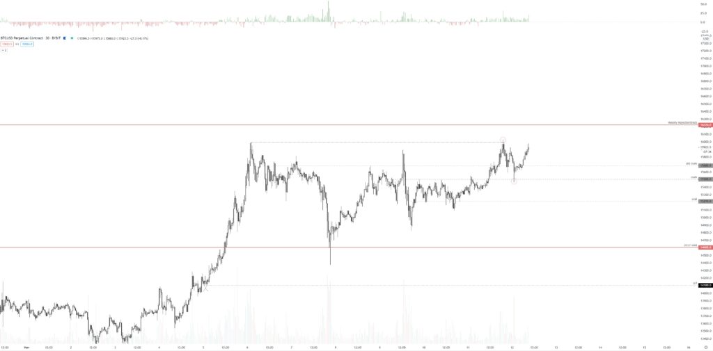 Diễn biến của Bitcoin và Ethereum hiện tại và thời gian tới: Đi lên vẫn chủ đạo