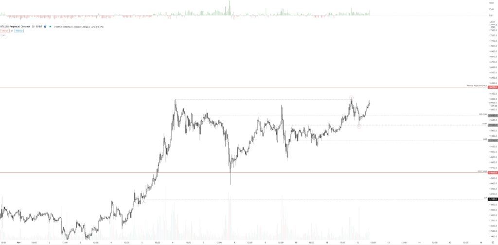 Diễn biến của Bitcoin và Ethereum hiện tại và thời gian tới: Đi lên vẫn chủ đạo