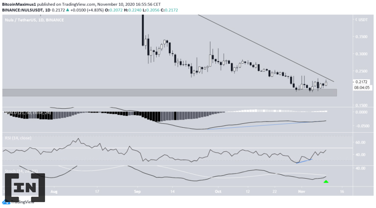 Chờ đợi NULS bức phá đường trendline chéo