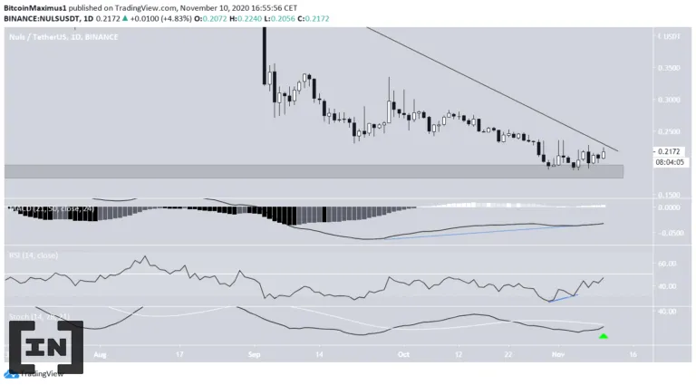 Chờ đợi NULS bức phá đường trendline chéo