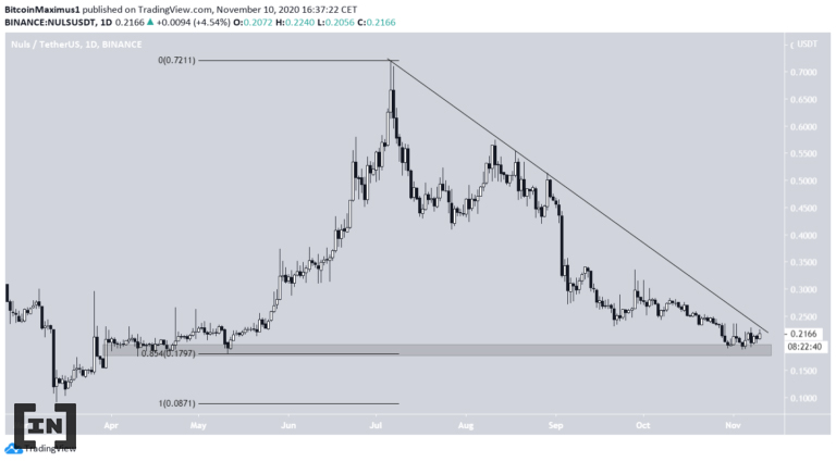 NULS tiến gần đến khu vực hỗ trợ