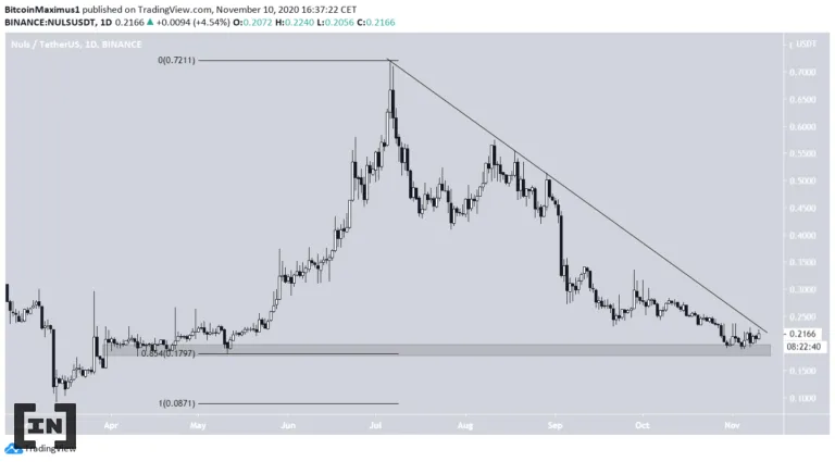 NULS tiến gần đến khu vực hỗ trợ
