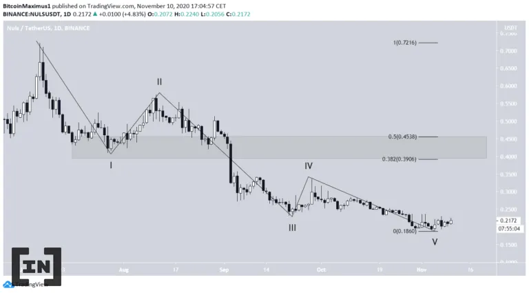 NULS hoàn thành 5 sóng suy giảm. Sắp bước vào đợt phục hồi.