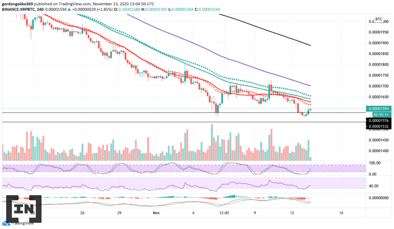 Phân tích kỹ thuật của XRP 4