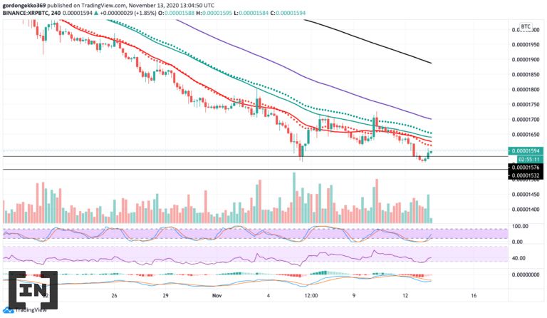 Phân tích kỹ thuật của XRP 4