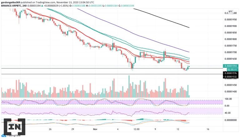 Phân tích kỹ thuật của XRP 4