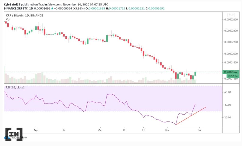 Phân tích kỹ thuật của XRP 5