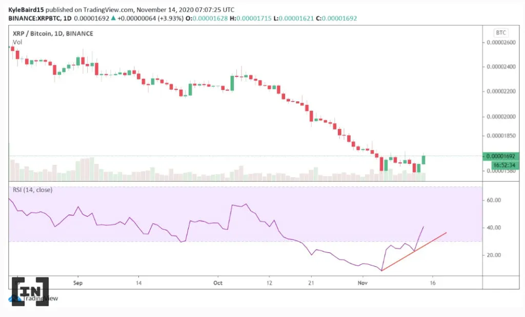 Phân tích kỹ thuật của XRP 5