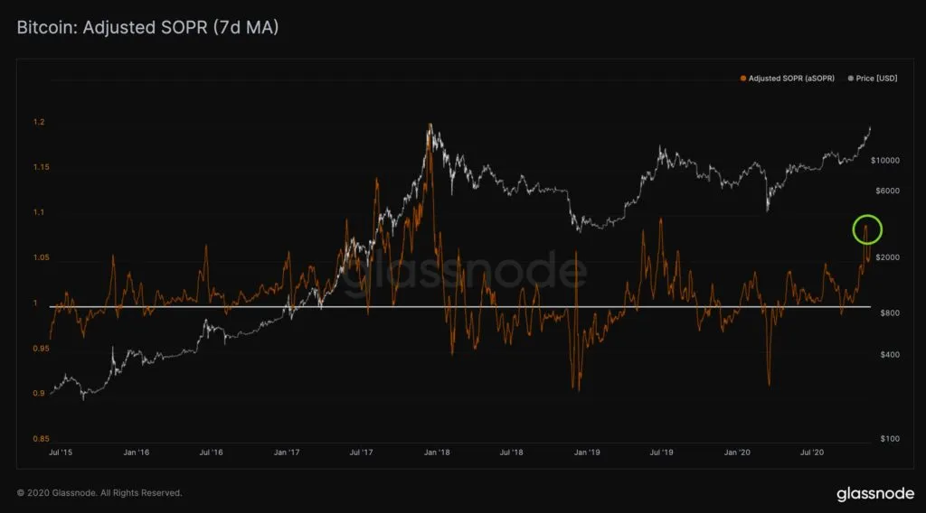 Lý giải nguyên nhân Bitcoin thoái lui nhẹ, xu hướng sắp tới như thế nào?