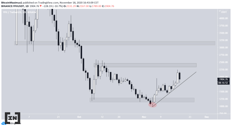 Token YFII 1