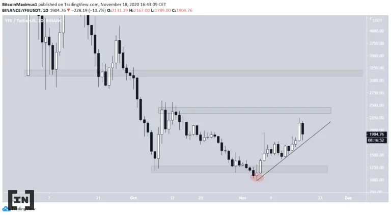 Token YFII 1
